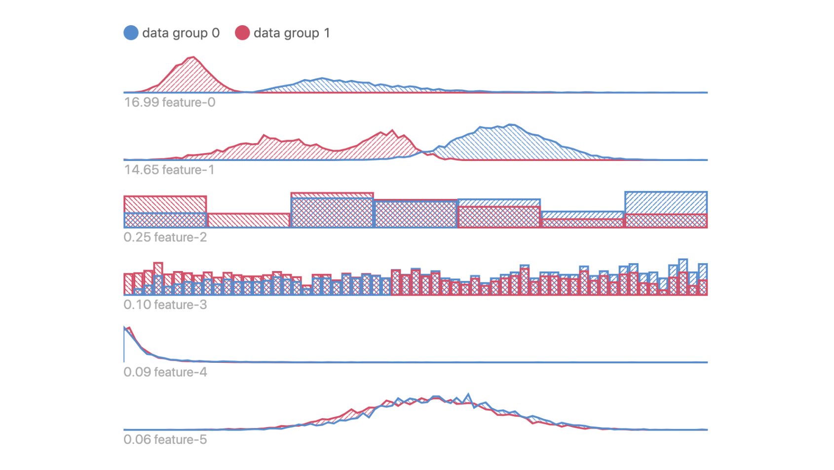 feature attribution view example